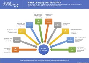 GDPR Changes Infographic